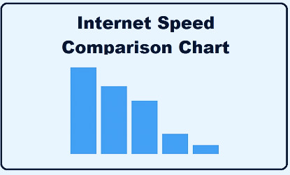 Internet Speed Comparison Chart | What's a Good Internet Speed? -  ElectronicsHub